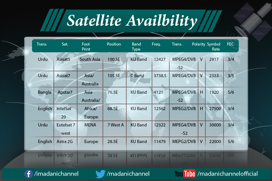Dish Channel Frequency Chart